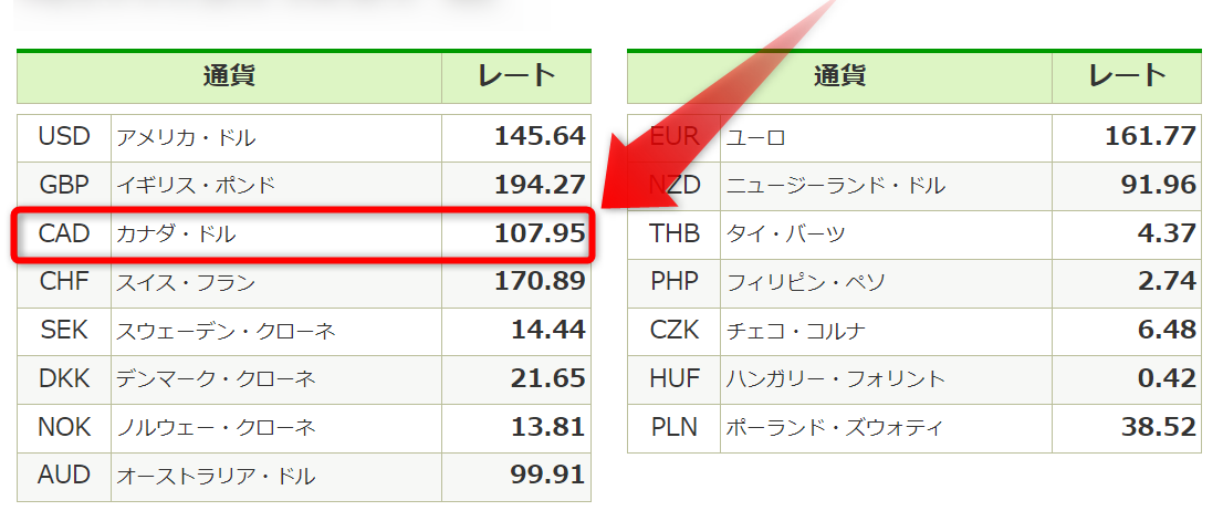 Wise_ワイズ_海外送金_比較