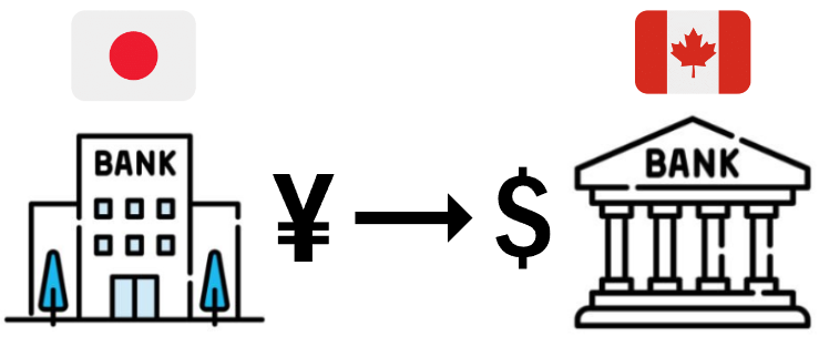 Wise_ワイズ_海外送金_比較